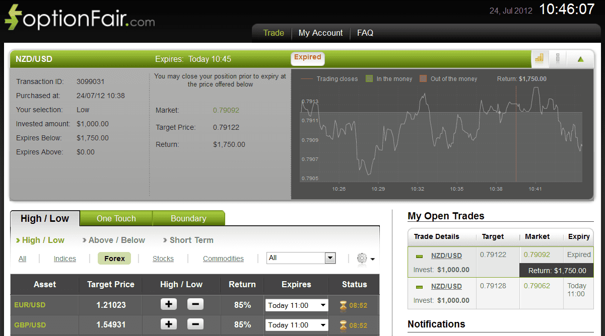 Successful Trade on July 24, 2012 nzdusd Successful Trade on July 24, 2012 nzdusd